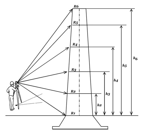 допустимые отклонения мачты от вертикали. схема вертикальности дымовой трубы. допустимые отклонения мачты от вертикали. чертежи фундамента башни сотовой связи. отклонение мачты.