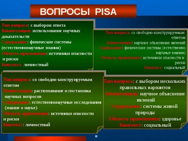 Формы вопросов