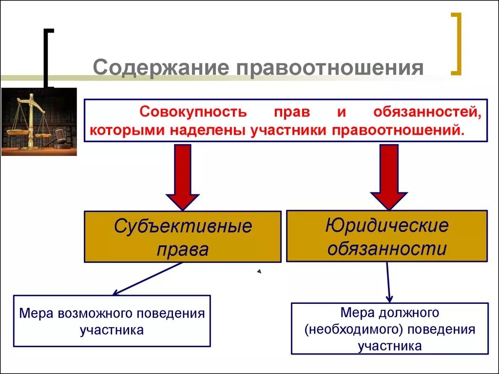 Участников правоотношения называют. Содержание правовых правоотношений. Что образует содержание правоотношения?.