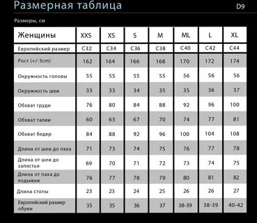 Размерная сетка гидрокостюмов