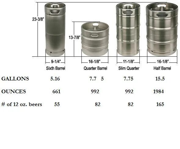 Сколько литров пивная кега. Вес пивной кеги 50л. Вес пивной кеги 50 литров. Вес металлической кеги 50 литров.