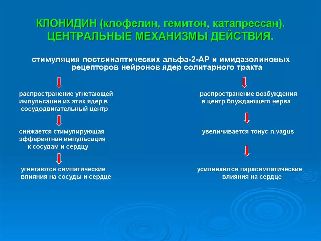 Центр действие. Механизм антигипертензивного действия клонидина. Механизм действия клонидина. Клофелин механизм действия. Механизм действия клонидина фармакология.