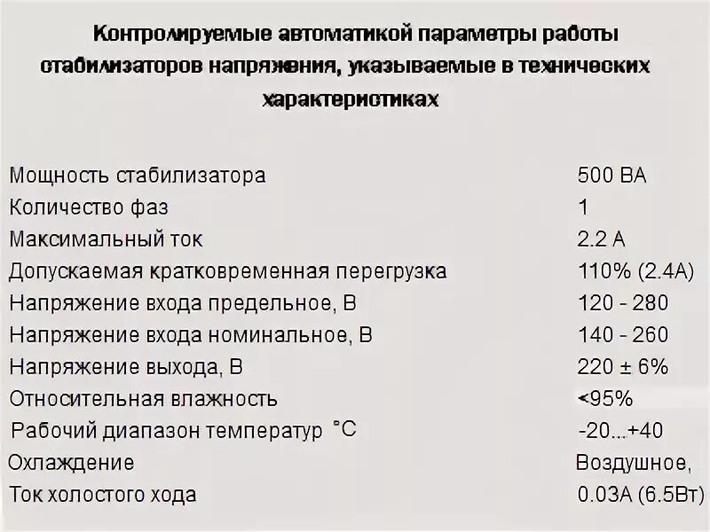 Параметров автоматики