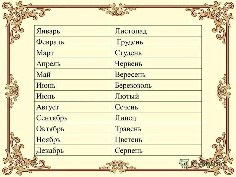Месяцы на украинском языке. Месяцы. Червень березозол травень студень липень листопад. Сечень лютый. Червень березозол травень студень липень листопад.