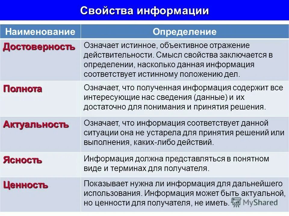 Характер предоставляемой информации. Критерии оценки информации. Критерии оценки достоверности информации. Типы информации и достоверность. Достоверность и качество информации.