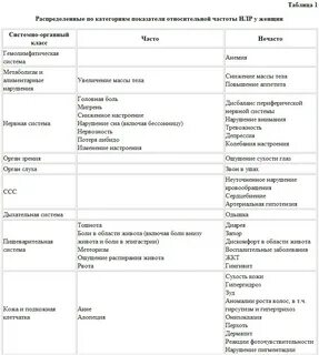 Визанне побочные эффекты