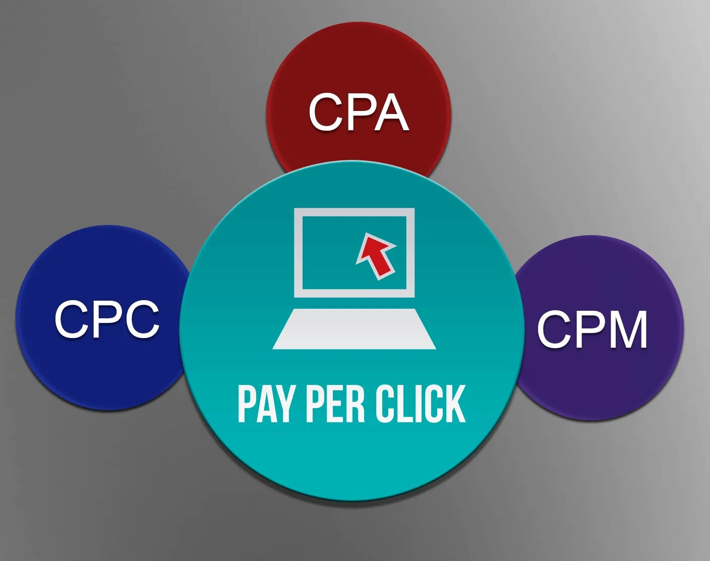 Cpc sites. Cpc cpm. cpa модель. cpa cpc cpm. cpa маркетинг.