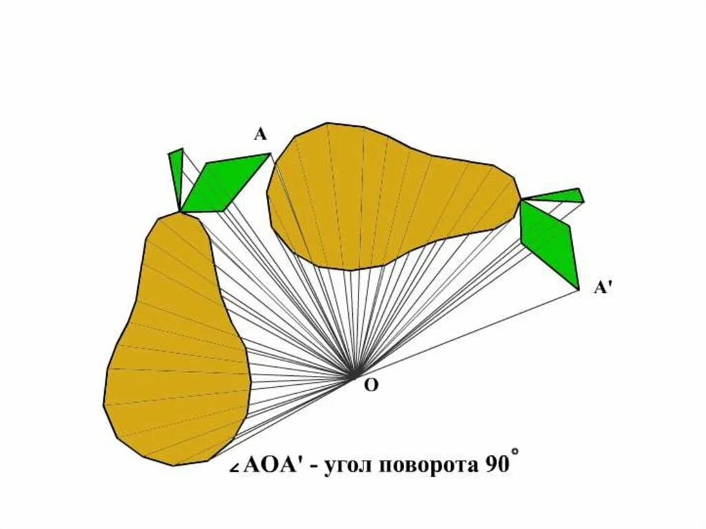 Параллельный поворот геометрия. Поворот симметрия. Поворот движение геометрия. Поворот геометрия симметрия. Поворот фигуры.