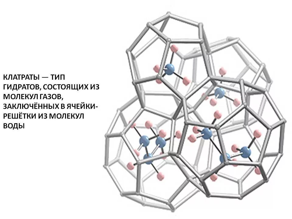 Соединения включения клатраты. Клатрат гидрохинона. Клатрат мочевины. Клатраты инертных газов. Метан решетка