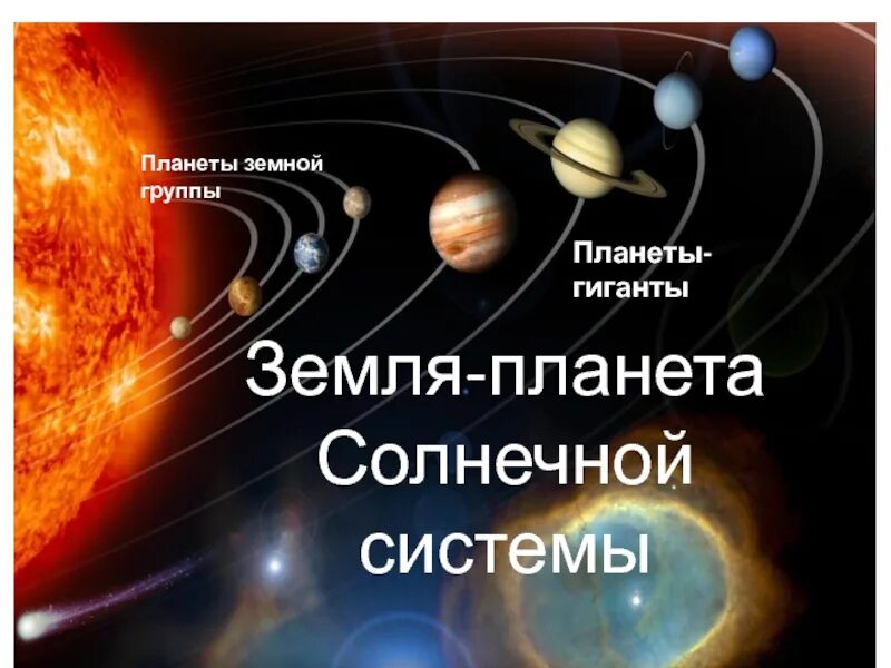 В земную группу планет входит. Планеты земной группы солнечной системы. Планеты земной группы и планеты гиганты. Планеты солнечной системы планеты земной группы планеты гиганты. Земная группа планет солнечной.