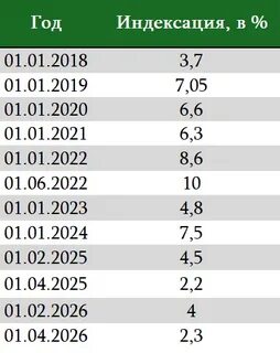 Сколько процентов будет индексация в 2025. Сколько процентов будет индексация в 2025. Сколько процентов будет индексация в 2025. Сколько процентов будет индексация в 2025. Сколько процентов будет индексация в 2025.