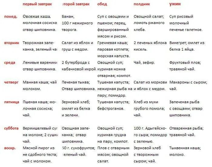 Можно ли банан после удаления желчного пузыря