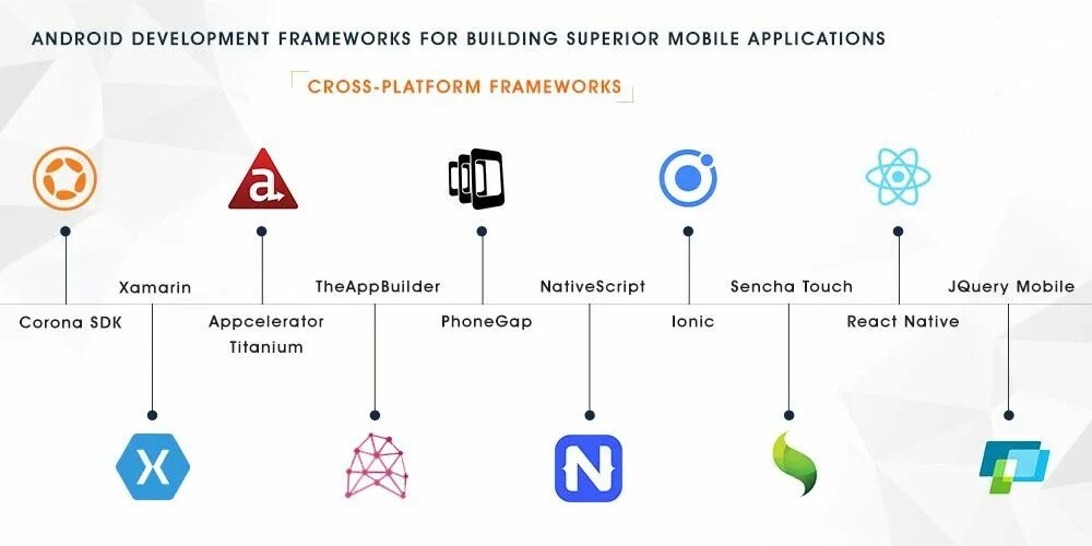 App framework