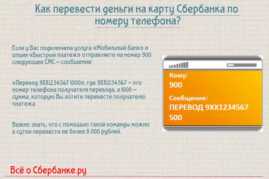 Сбербанк положить денег на телефон 900. Перевести деньги с телефона на карту. Перевести на карту по номеру телефона. Перевести деньги по номеру телефона на карту. Перевести деньги с карты на номер телефона.