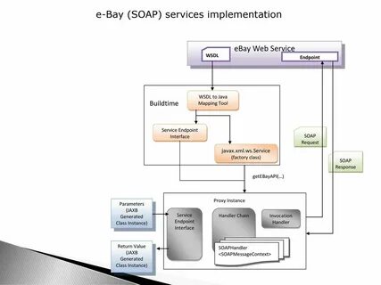 Service endpoint