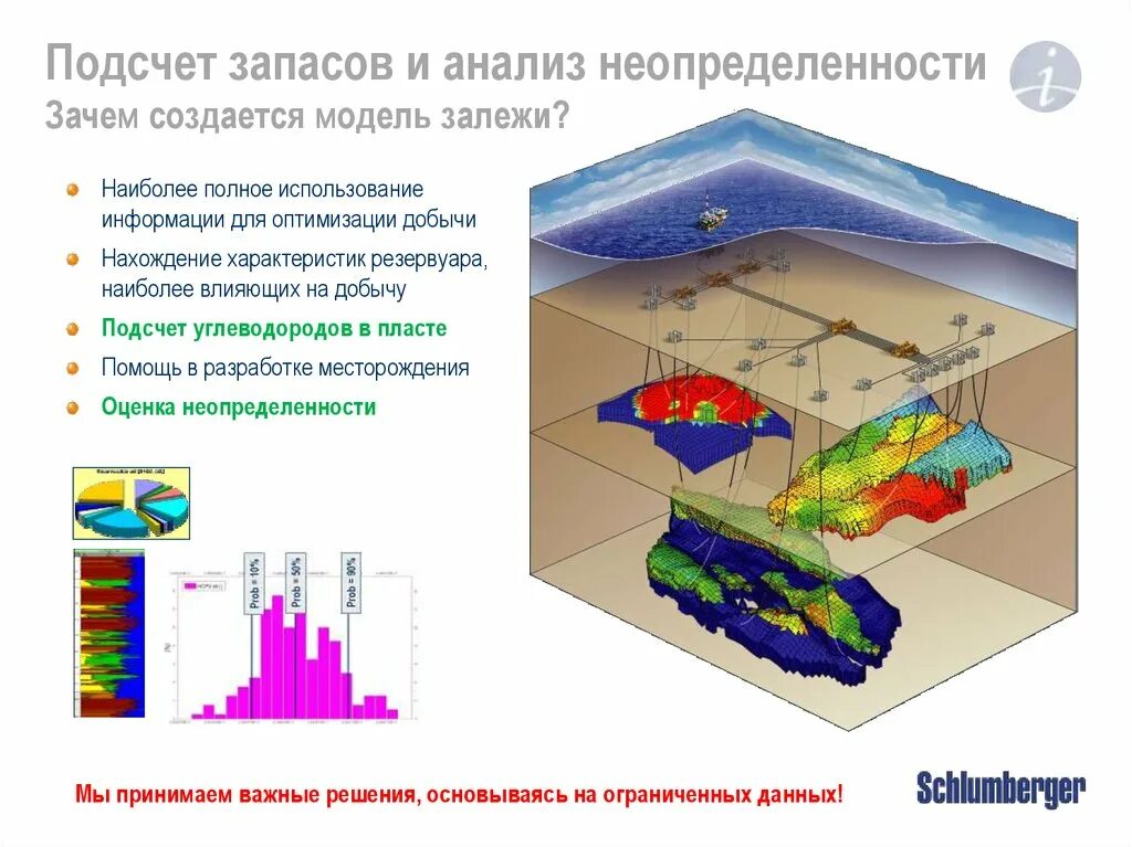 Подсчет геологических запасов объемным методом. Подсчет запасов. модель месторождения. подсчет запасов геология. план подсчета запасов.