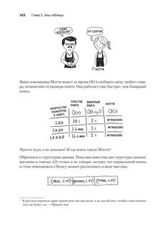 Грокать алгоритмы
