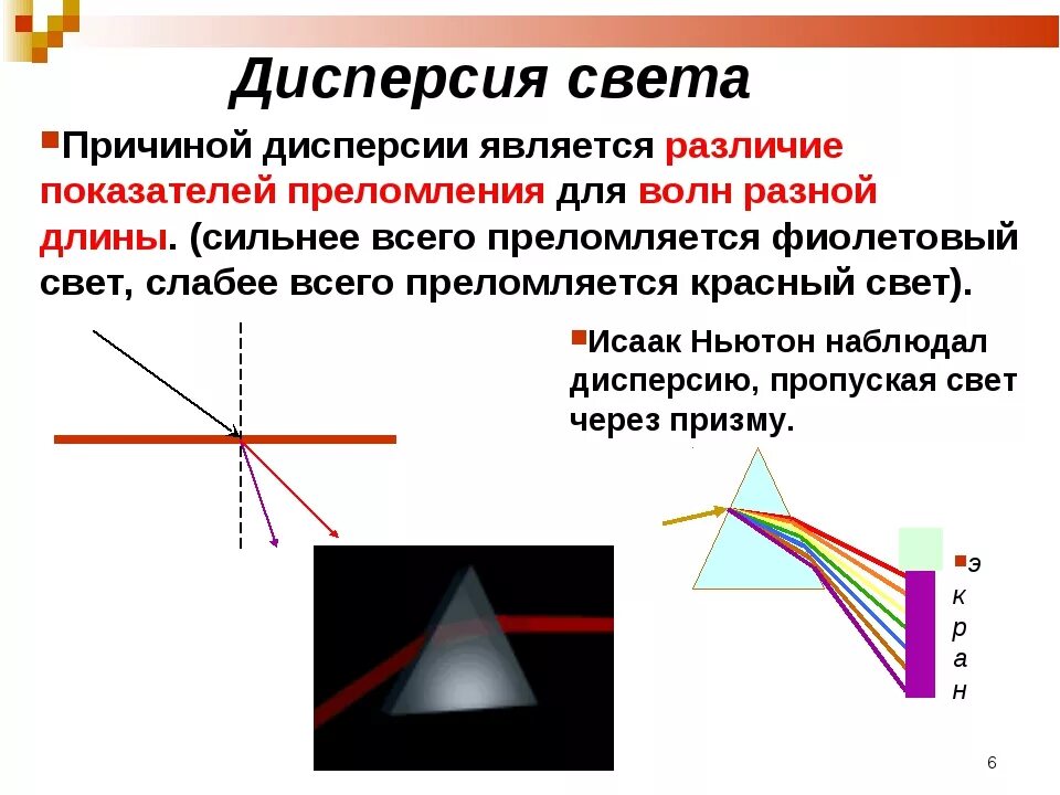 Преломление луча через линзу