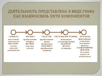 Графа деятельность