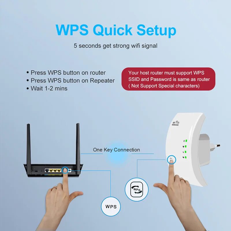 Вай фай сколько. Усилитель сигнала wi-fi. wifi 4 репитер bakeey. усилитель вай фай сигнала для роутера. wi-fi репитер 300мбит/c.
