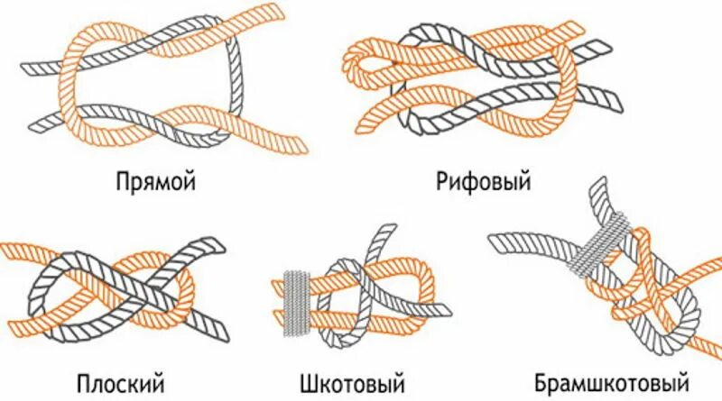 Морские узлы схема с названиями. Морские узлы схема вязки для начинающих пошагово. Морской узел рифовый схема. Морские узлы схема вязки для начинающих для детей. Узлы в морские мили в час