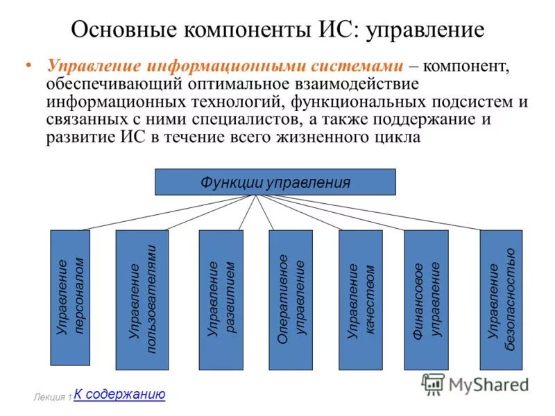 Функции информационной системы управления. Система исуп. Функционал информационной системы. Базовые функции информационных систем. Функции информационных систем таблица.