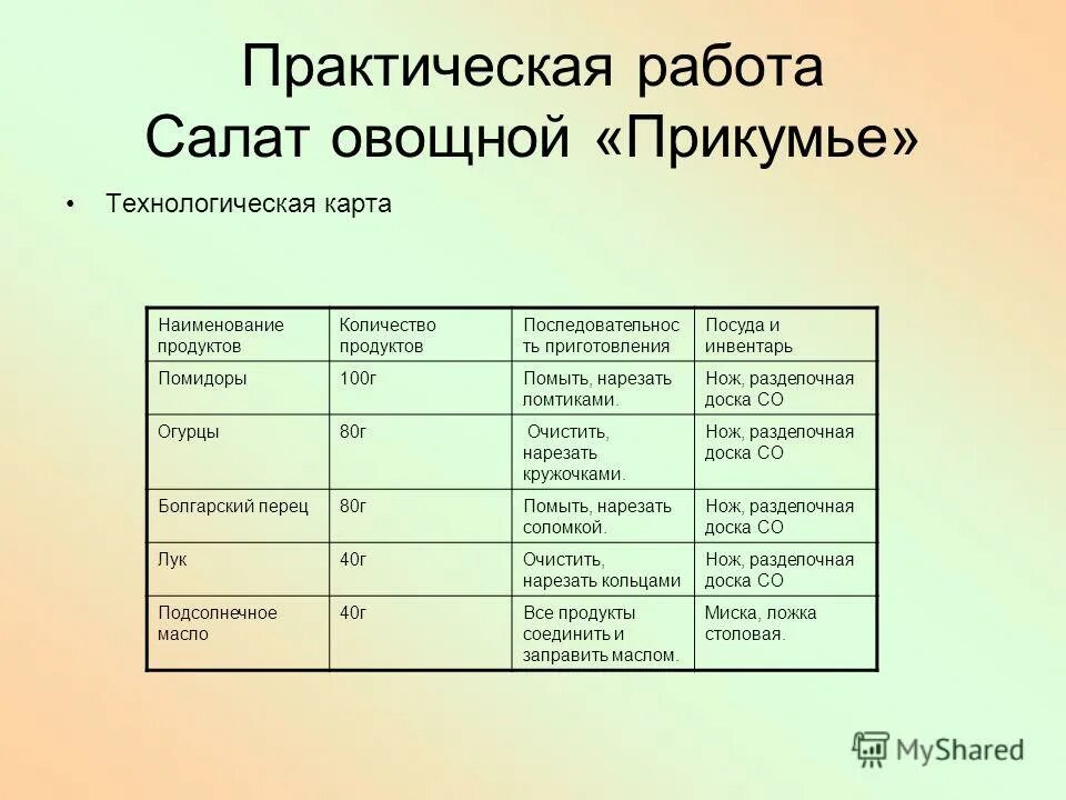 Презентация на тему: "Урок технологии Тема: Блюда из сырых овощей. Автор: Калабе