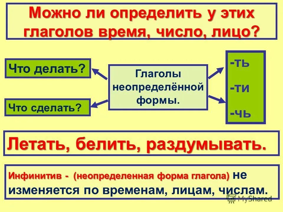 Жить в неопределенной форме 3 лице. Неопределенная форма глагола. Неопределен форма глагола. Глаголы не определённой формы. Глагол формы глагола.