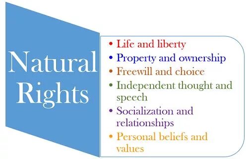Natural rights theory. Лео штраус чикаго. Laws of nature. Natural rights theory. Natural right.