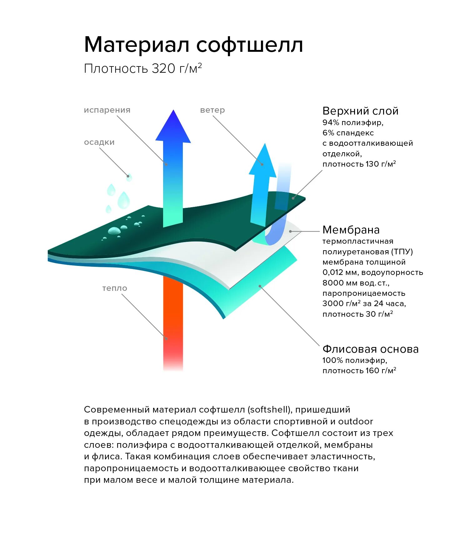 Софт шелл ткань характеристика. Софт шелл ткань характеристика