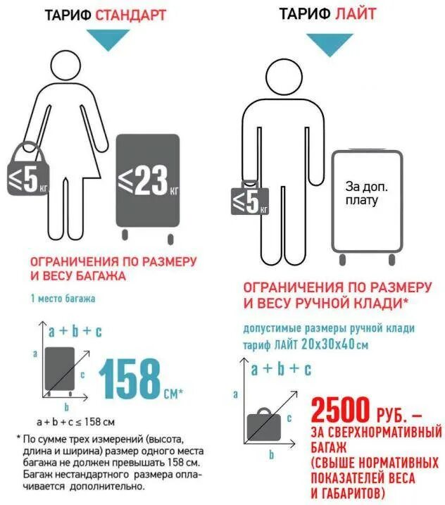 Размер ручного багажа в аэрофлоте. Ред Вингс размер багажа 10 кг. Ред Вингс габариты багажа и ручной клади. Редвингз габариты багажа. Габариты багажа Аэрофлот 23 кг.