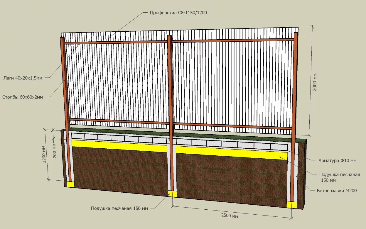 Как построить забор из профлиста. Ширина ленточного фундамента под забор из профлиста. Фундаментная лента под забор из профлиста. Фундаментная лента для забора из профнастила. Ленточный фундамент под забор из профлиста технология.