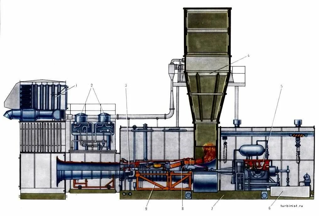 Агрегат стоит. Газоперекачивающий агрегат гпа-ц-6,3. гпа ц 16 с нагнетателем. агрегат гпа-ц-16. компрессорная станция гпа ц16.