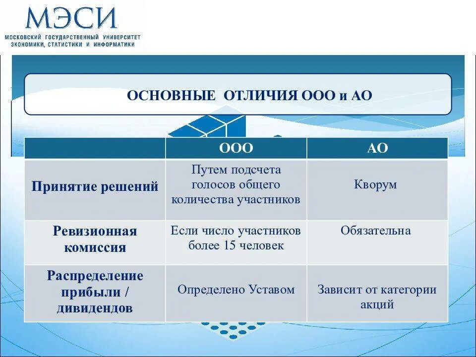Виды акционерных обществ 2025. Виды акционерных обществ 2025