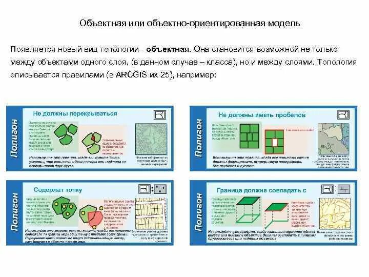 Модели пространственных данных. Модели пространственных данных