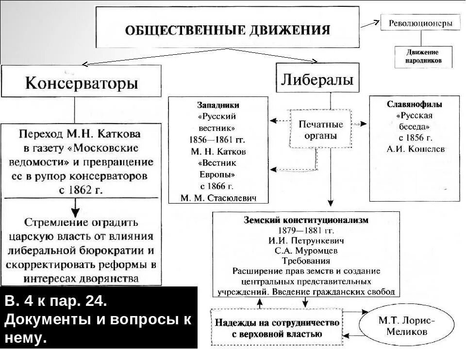 Смена политического курса конспект урока 10 класс торкунов презентация - Фотопод