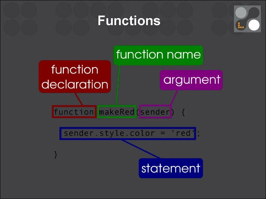 Script функции. Функции js. Js функция $function. Funqcii js. Тело функции js.