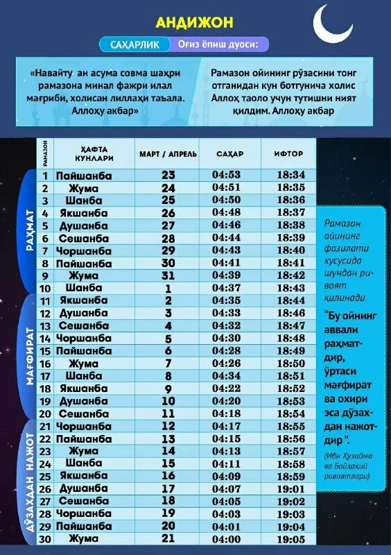 Навайту. Ничьи ифтор. Навайту ан асума. Ифторлик очиш дуоси. Навайту ан асума.