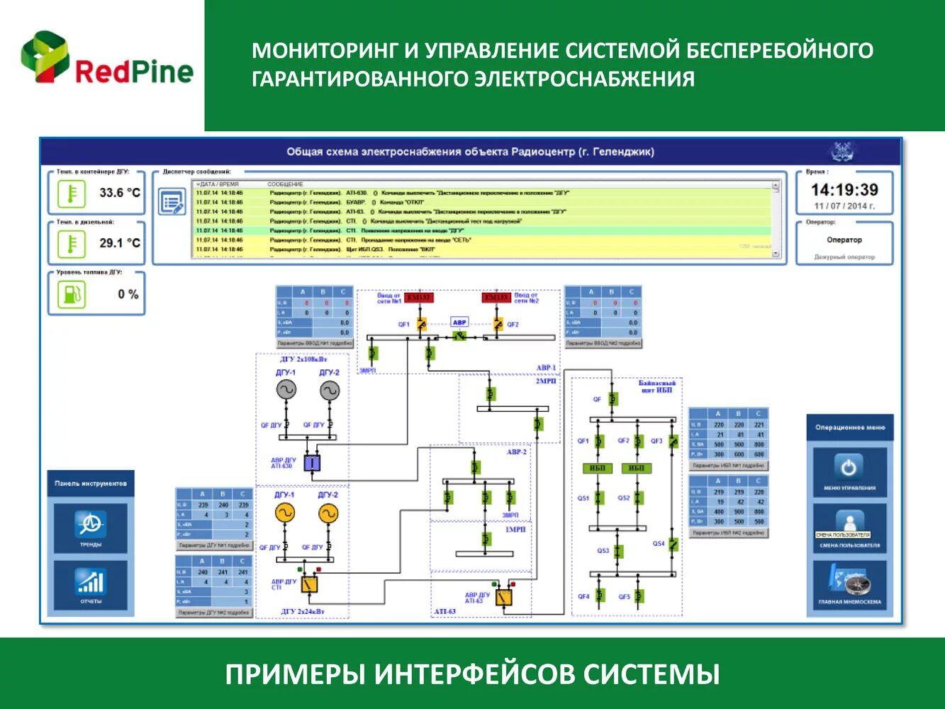 Мониторинг источника. Схема системы гарантированного энергоснабжения ИБП. Мониторинг системы электроснабжения ЦОД. Система гарантированного электроснабжения ЦОД. Структурная схема гарантированного электропитания в ЦОД.