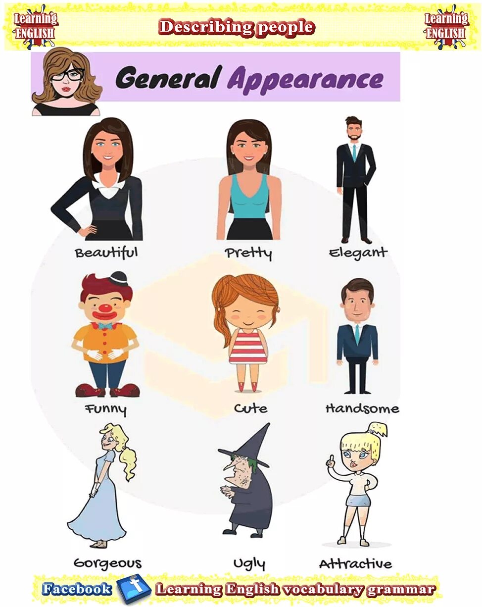 Appearance person. Внешность урок английского. Внешность Vocabulary. Describing people. Карточки для описания внешности.