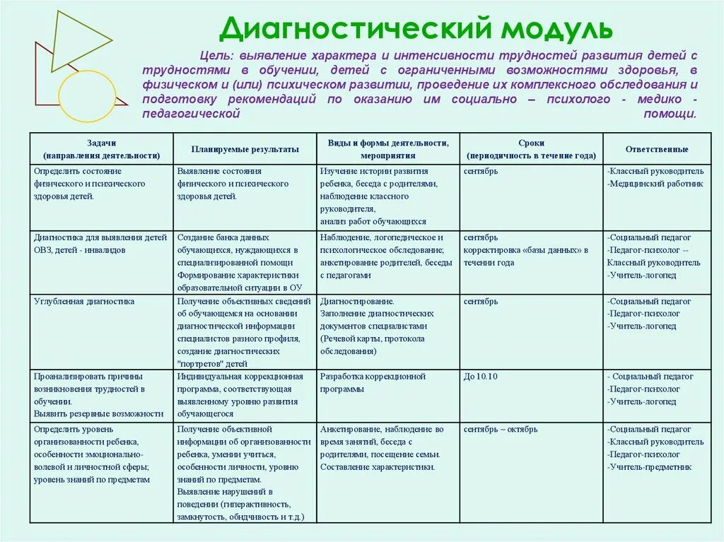 Таблица диагностические методики