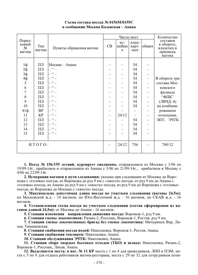 Расписание поездов дальнего следования анапа москва. Поезд 156м Москва-Анапа схема вагона. Поезд 156м/155м Москва — Анапа. Поезд 156м Москва-Анапа маршрут. Москва Анапа поезд 156 остановки.