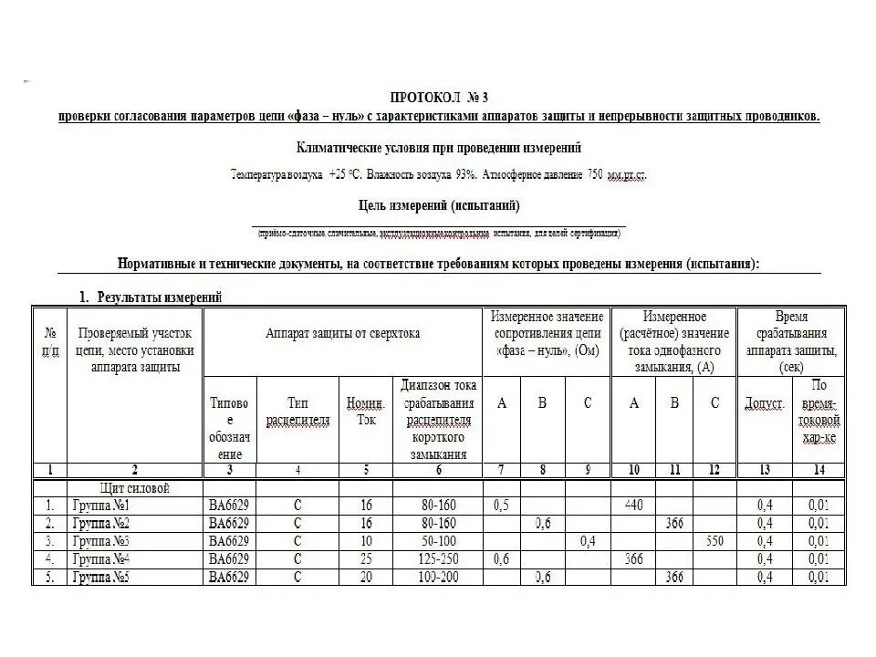 Протокол испытания петля фаза ноль. Протокол испытаний фаза ноль. Протокол проверки фаза ноль. Прибор для проверки сопротивления изоляции, петли фаза-ноль. Ток кз автоматических выключателей