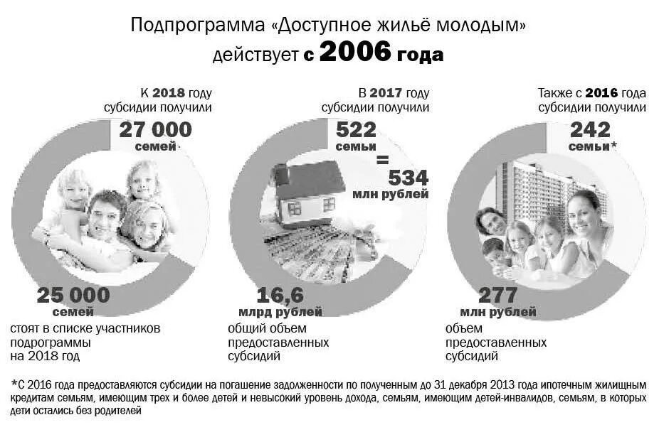 Сайт доступное жилье. Программа молодой семье доступное жилье. Бодайбо молодым семьям доступное жилье. Подпрограмма молодая семья на 2024 год.