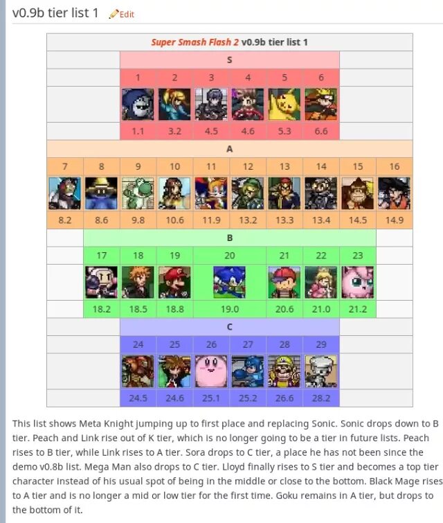 Reverse 1999 tier list global. Ssf2 tier list. super smash flash 2. support tier list. drugs tier list.