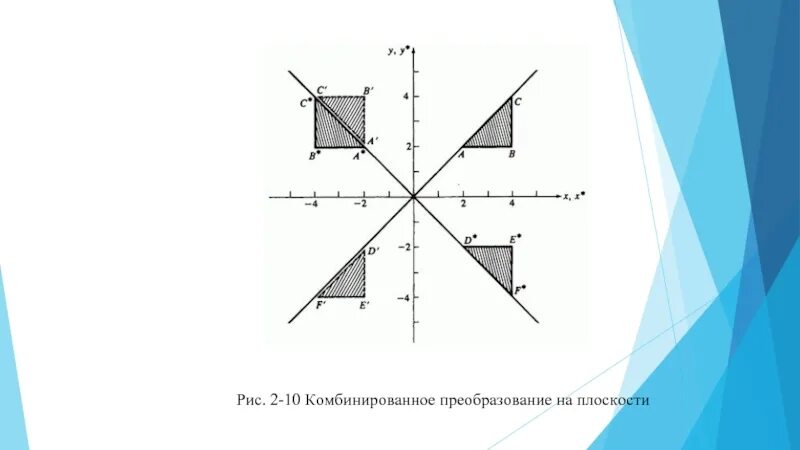 Относительно прямой y x. Отражение плоскости. зеркальное отображение относительно прямой. отражение относительно прямой. зеркальное отражение относительно прямой на плоскости.