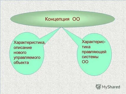 Описание оо