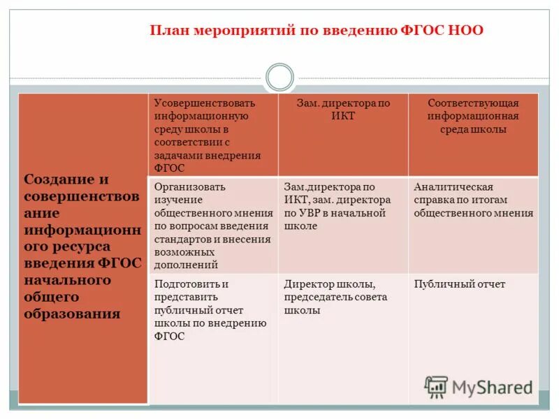 Задачи реализации фгос. График введения обновленных ФГОС. План график мероприятий по введению обновленных ФГОС. План работы по введению ФГОС. План график введения обновлённых ФГОС В школе.