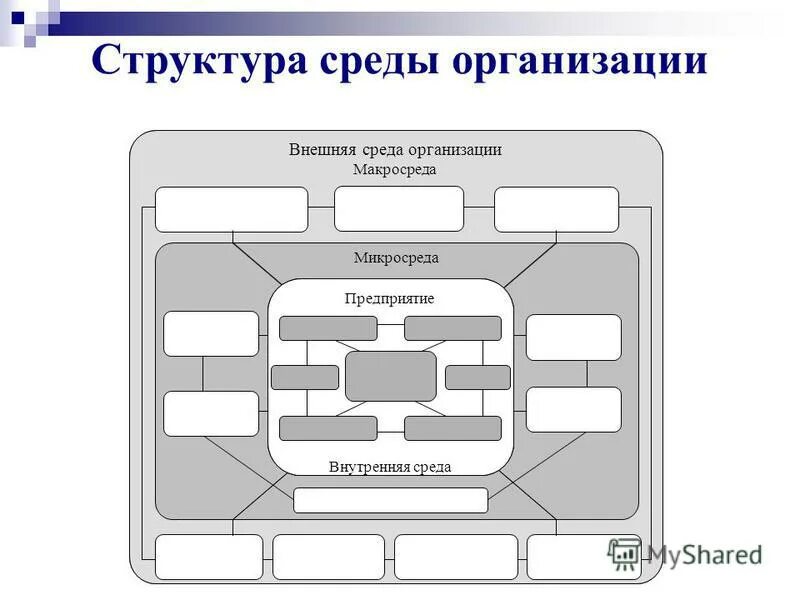 структура внешней среды организации. структура факторов внешней среды организации. структура среды предприятия. внутренняя среда организации схема. элементы внешней среды организации.
