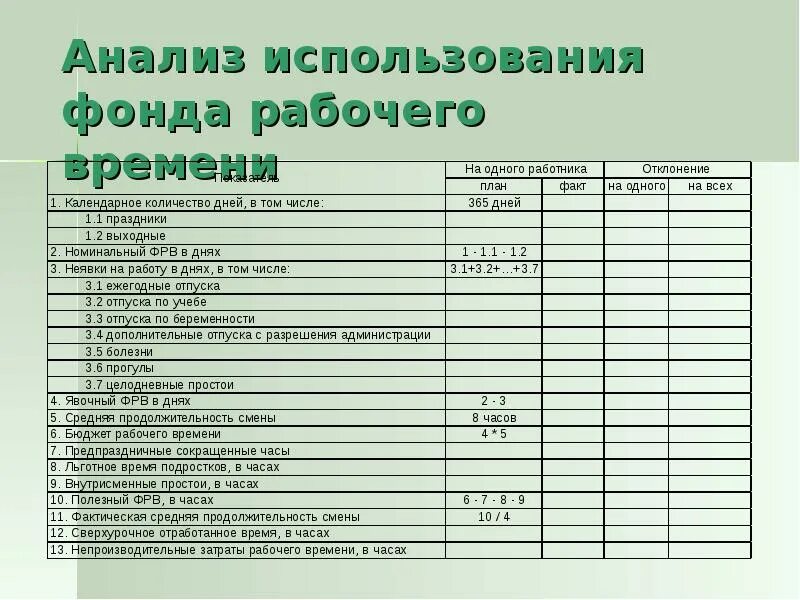 Примеры рабочего времени. Анализ рабочего времени сотрудников за день. хронометраж рабочего времени. фотография рабочего времени. анализ использования фонда рабочего времени.